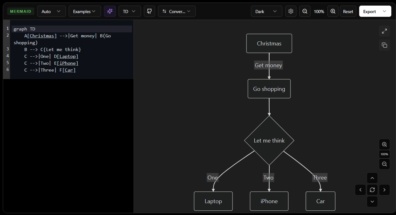 Mermaid Diagram Generator Editor UI